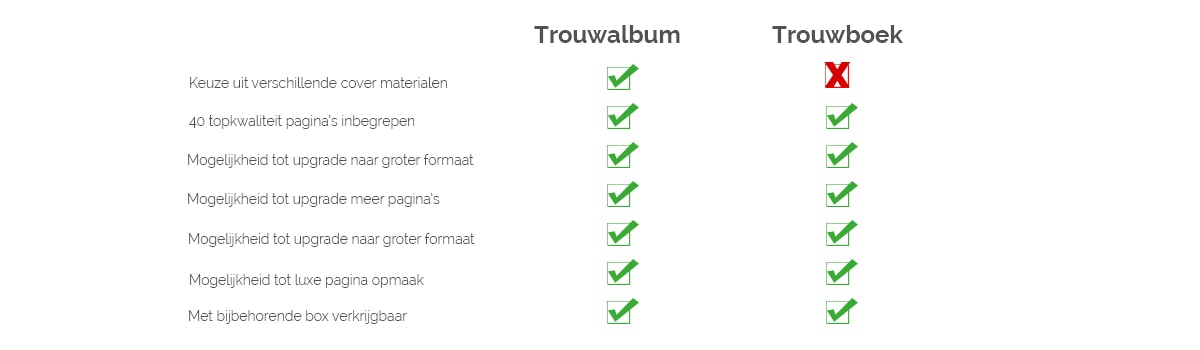 Tabel met verschillen tussen Trouwalbum en Trouwboek